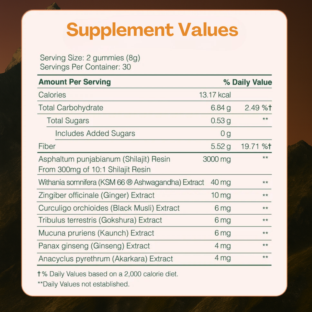 10-in 1 Alpha Shilajit Gummies