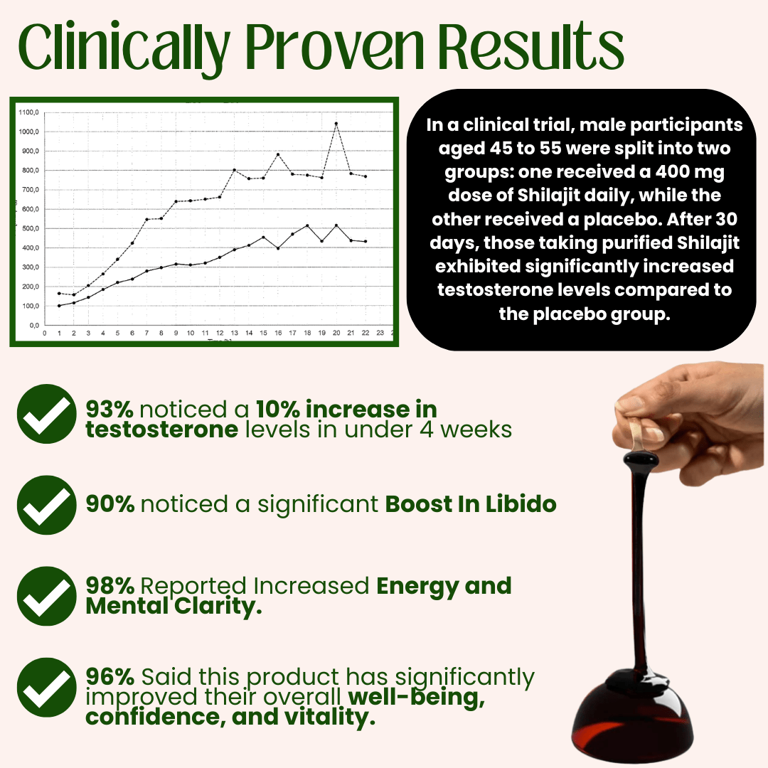 10 - in 1 Alpha Shilajit Gummies - Nexora