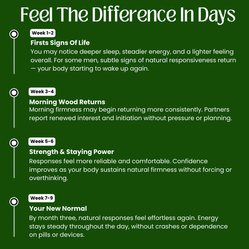 Gummies Shilajit 10-en-1