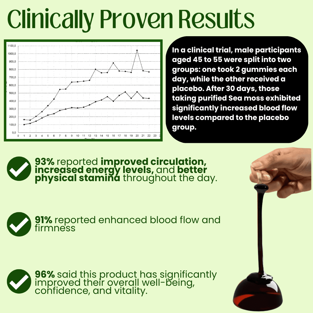 3 - in - 1 Sea Moss Gummies - Nexora
