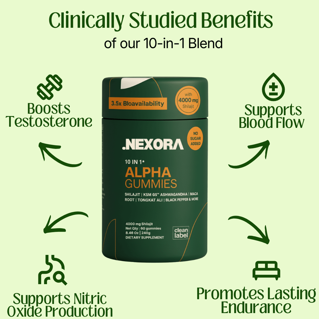 Alpha Shilajit Gummies - Nexora