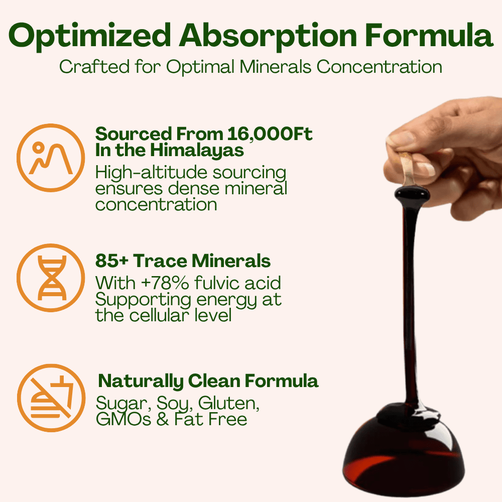 Alpha Shilajit Gummies - Nexora